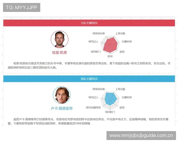 克罗地亚对阵英格兰比赛赛果预测分析与专家最新预测方案