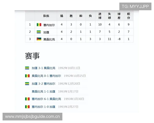 伊拉克与塞内加尔在世界杯中的比分结果及比赛精彩瞬间总结